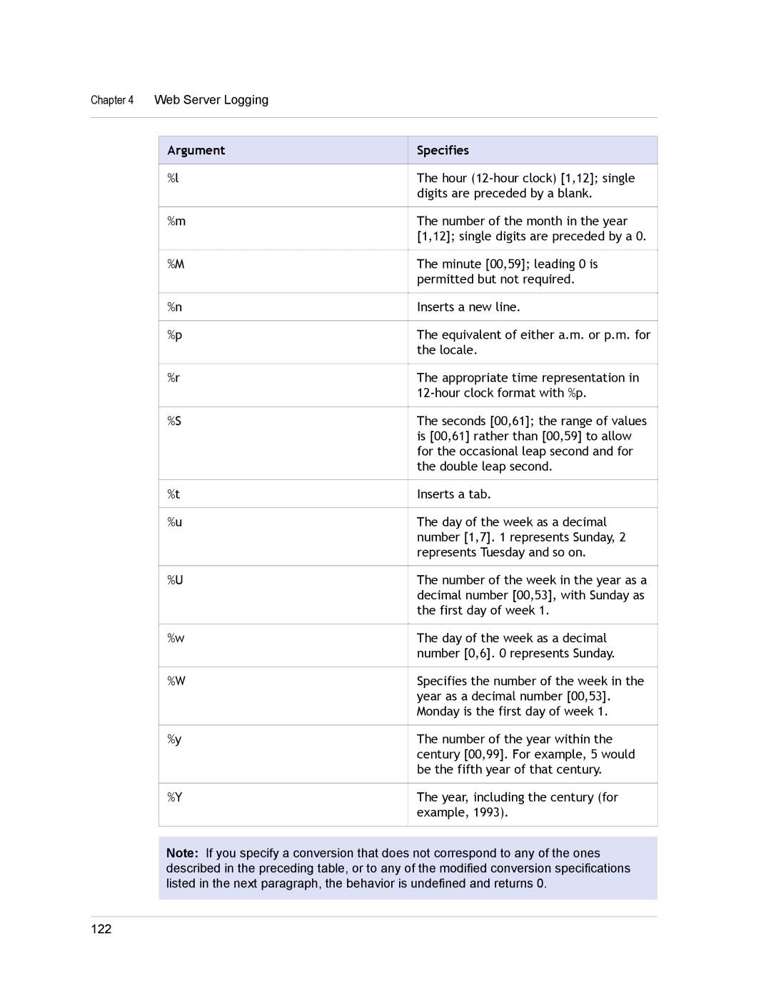 Citrix Systems CITRIX NETSCALER 9.3 manual Argument Specifies 