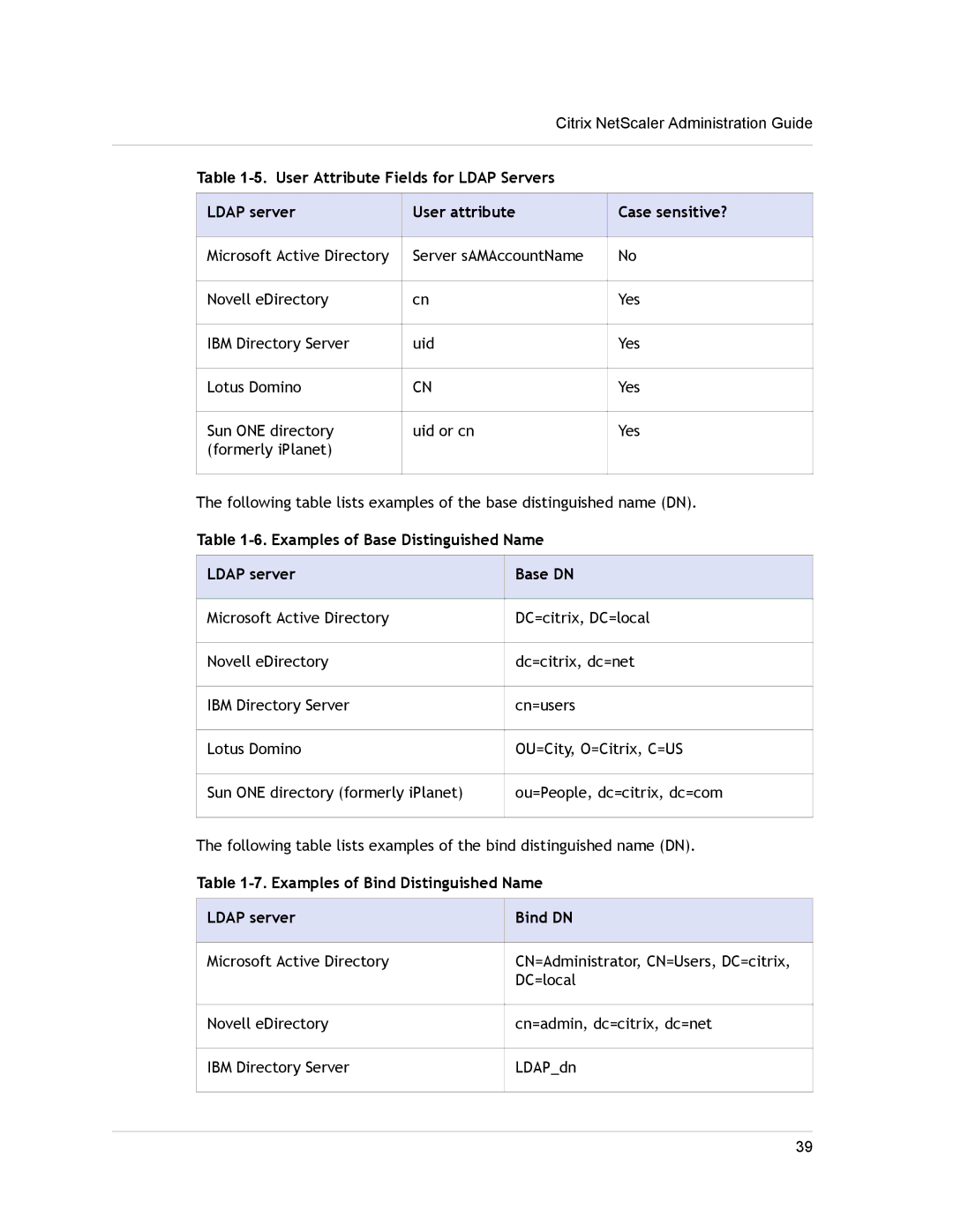 Citrix Systems CITRIX NETSCALER 9.3 manual Examples of Base Distinguished Name Ldap server Base DN, Bind DN 