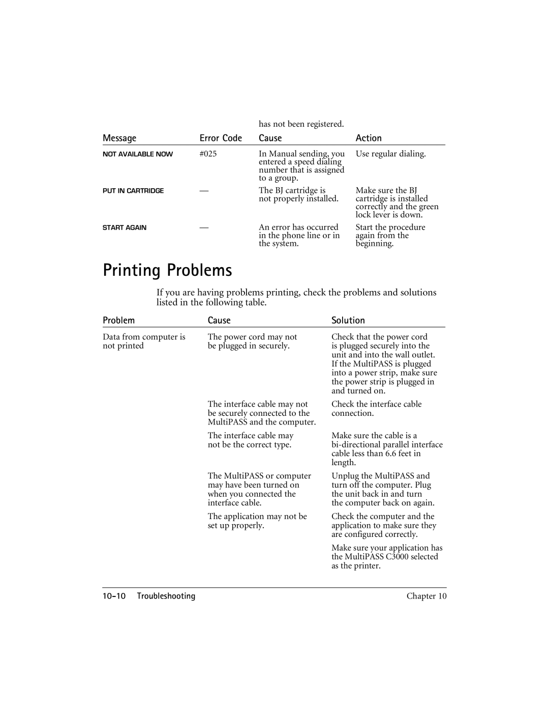 CK Electric Part C3000 manual Printing Problems, Application may not be set up properly 