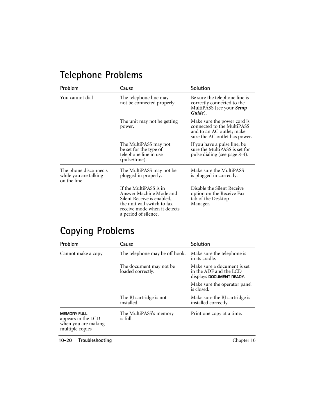 CK Electric Part C3000 manual Telephone Problems, Copying Problems 