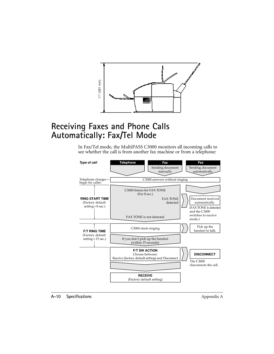 CK Electric Part C3000 manual Receiving Faxes and Phone Calls Automatically Fax/Tel Mode, Type of call 