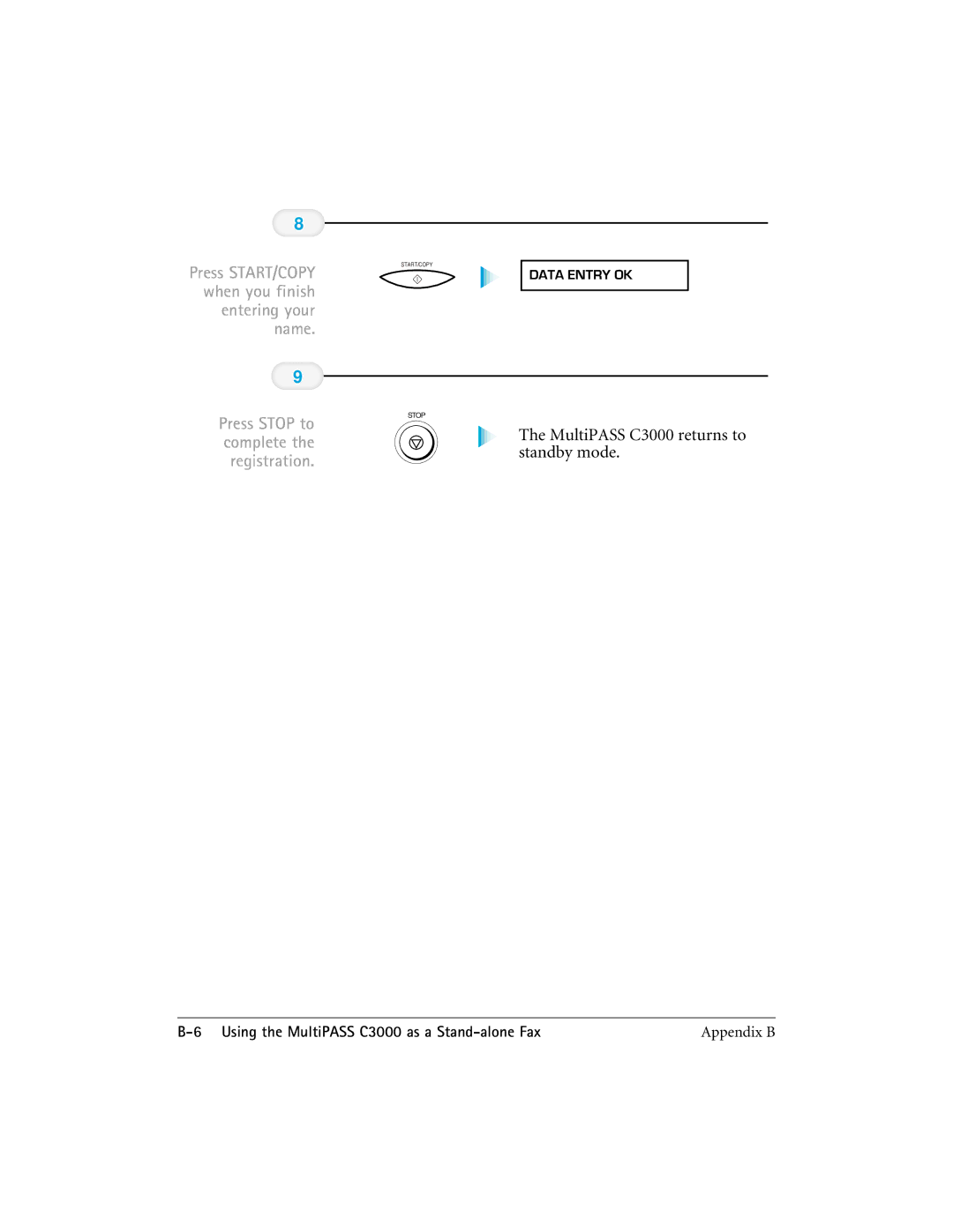 CK Electric Part manual MultiPASS C3000 returns to standby mode 