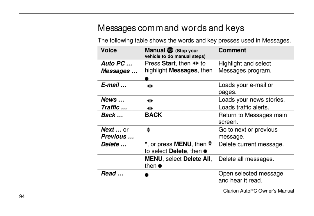 Clarion 310C owner manual Messages command words and keys 