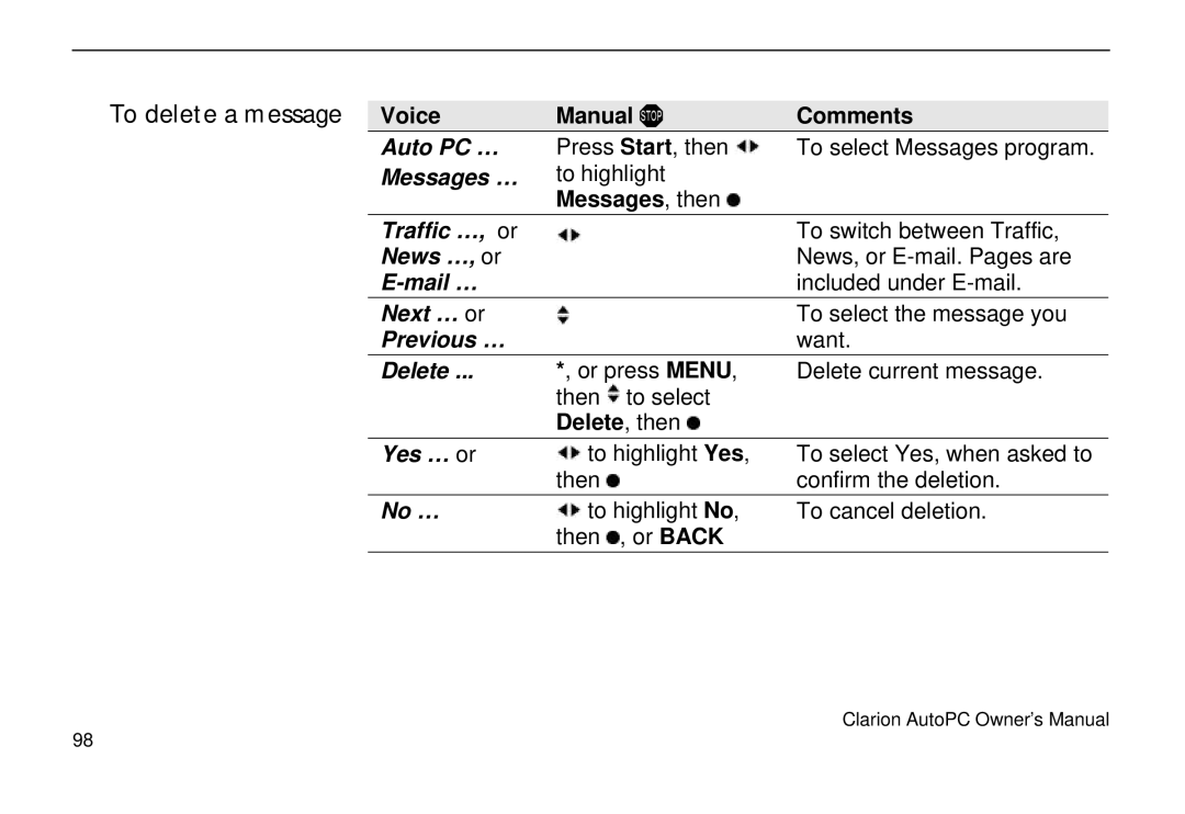 Clarion 310C owner manual To delete a message, Messages , then, Delete , then, Yes … or, No … 