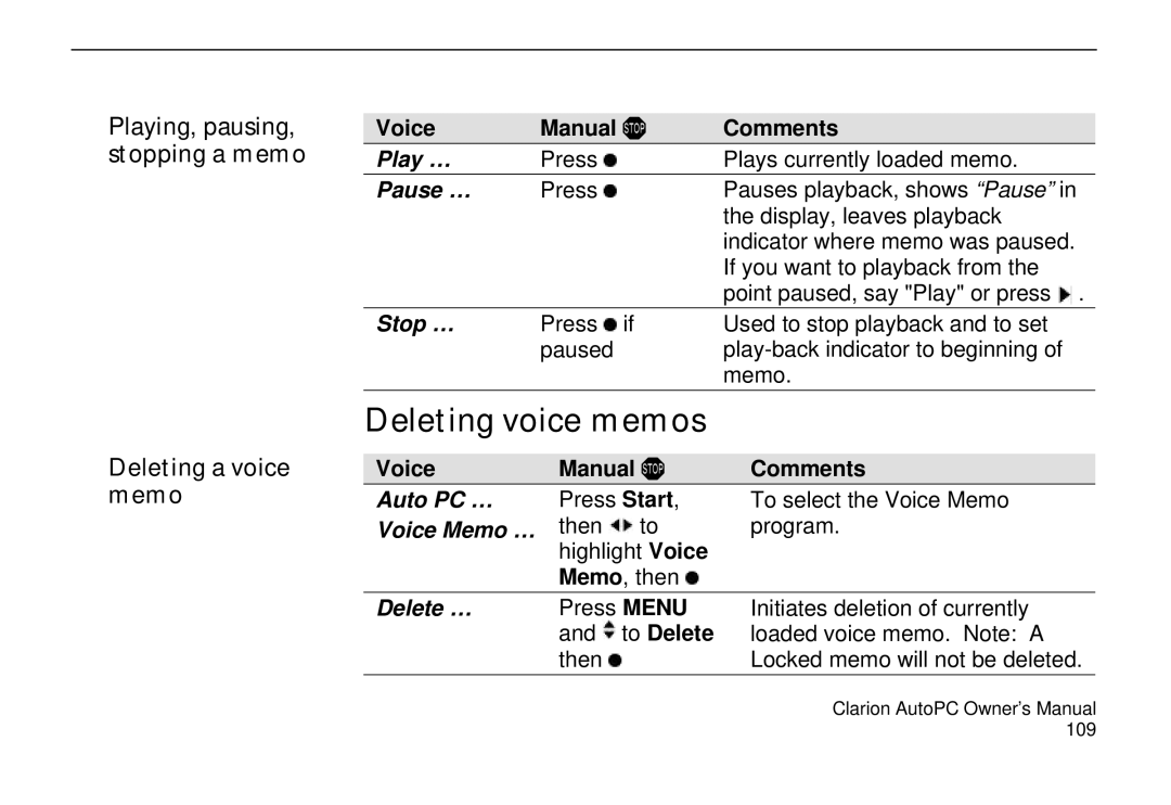 Clarion 310C Deleting voice memos, Playing, pausing, stopping a memo Deleting a voice memo, Play …, Pause …, Stop … 