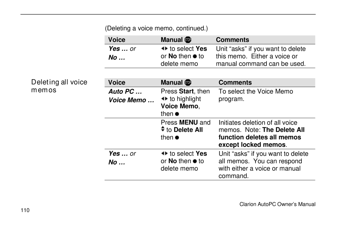 Clarion 310C owner manual Deleting all voice memos 