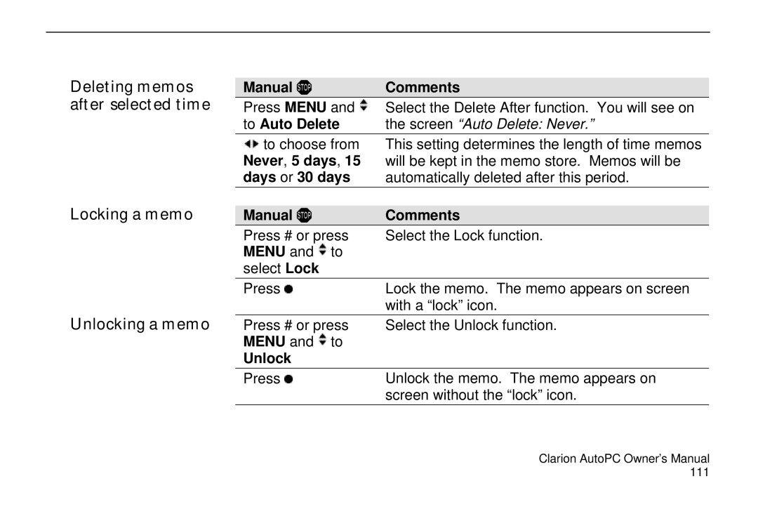 Clarion 310C owner manual To Auto Delete, Never, 5 days, Days or 30 days, Menu Unlock 