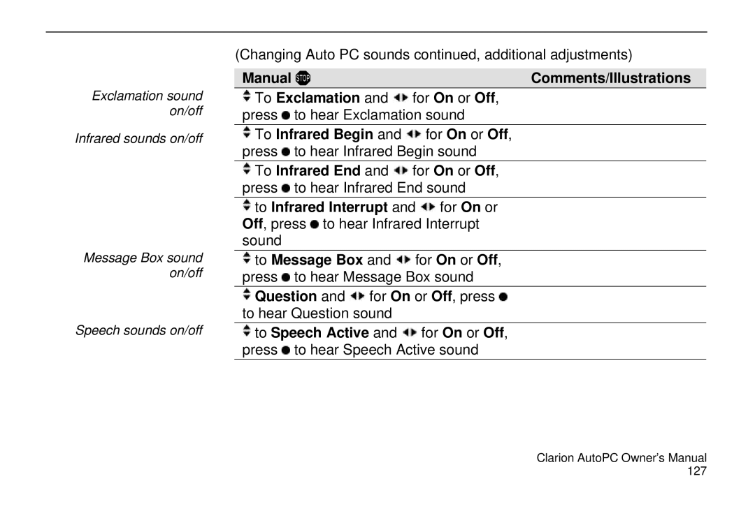 Clarion 310C owner manual Manual Comments/Illustrations To Exclamation, To Infrared Begin, To Infrared End 