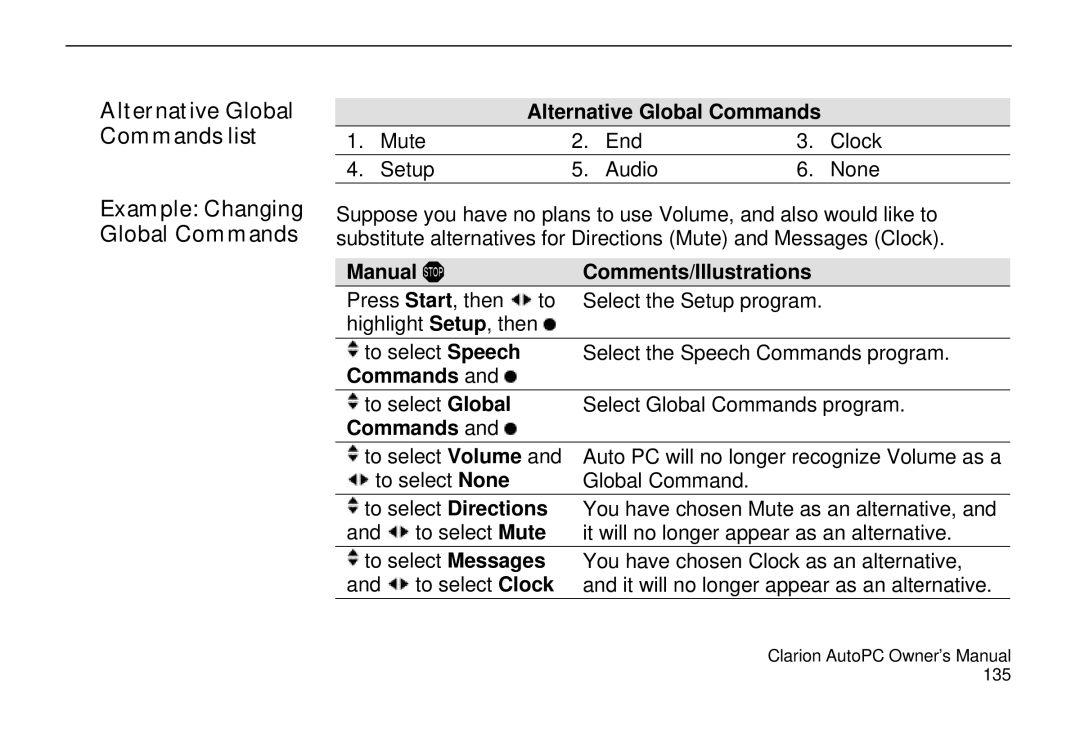 Clarion 310C owner manual Alternative Global Commands list 