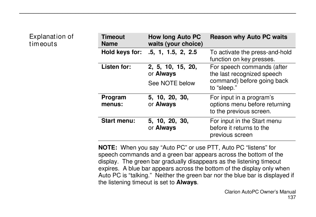 Clarion 310C owner manual Explanation of timeouts 