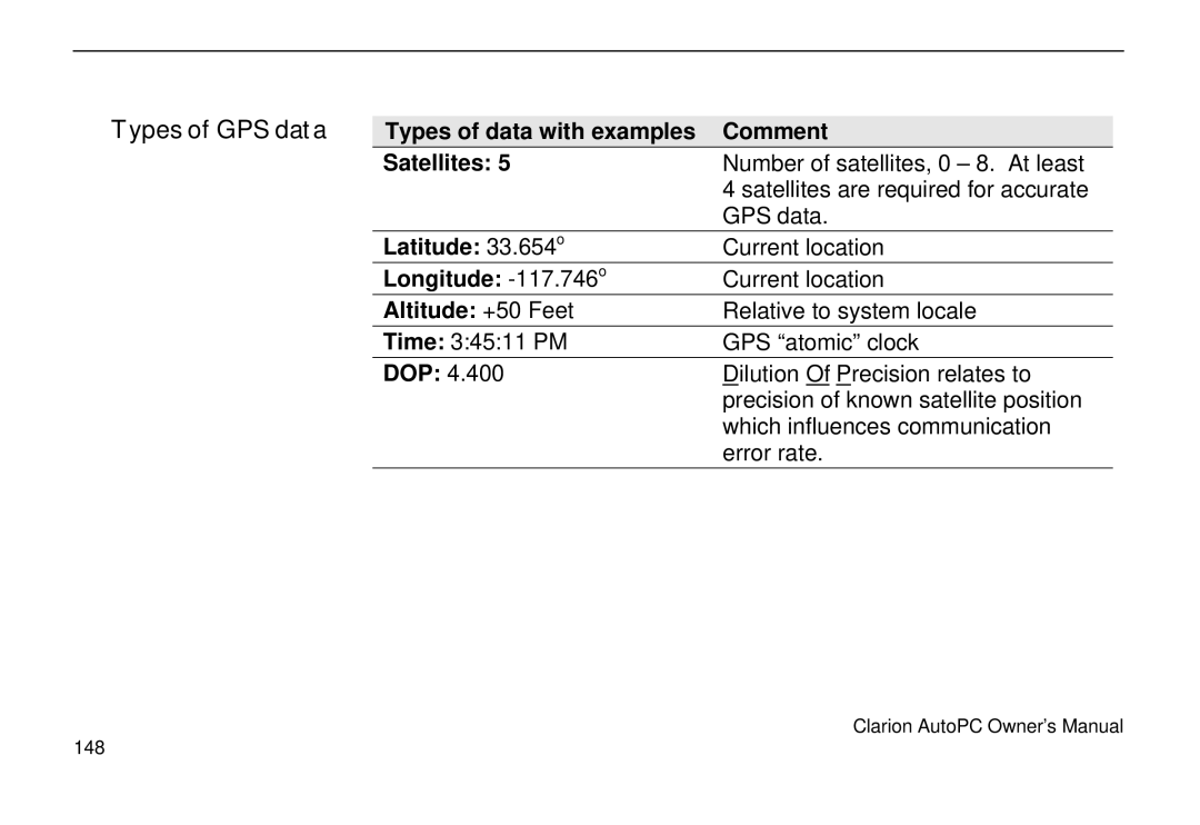 Clarion 310C owner manual Types of GPS data 