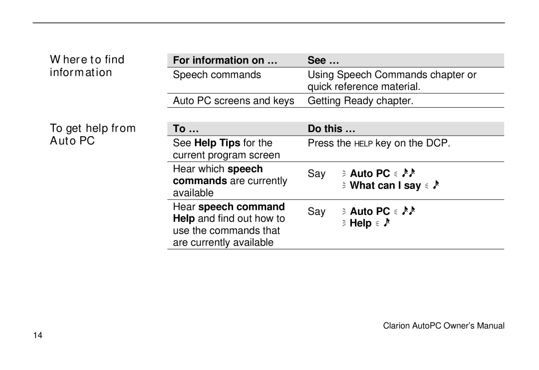 Clarion 310C owner manual Where to find information To get help from Auto PC 