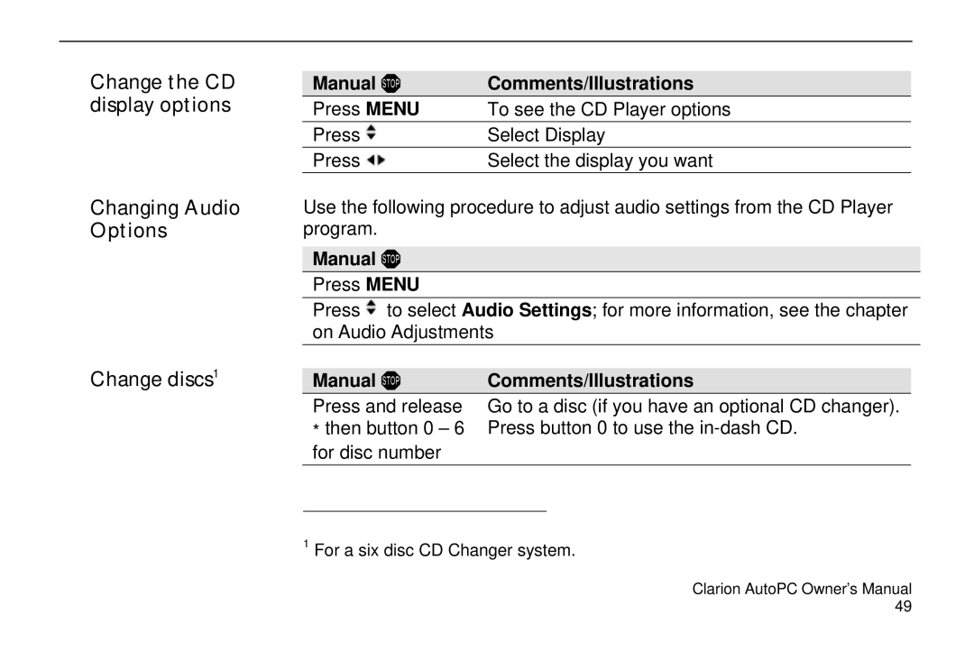 Clarion 310C owner manual Manual Comments/Illustrations, Manual ! Comments/Illustrations 