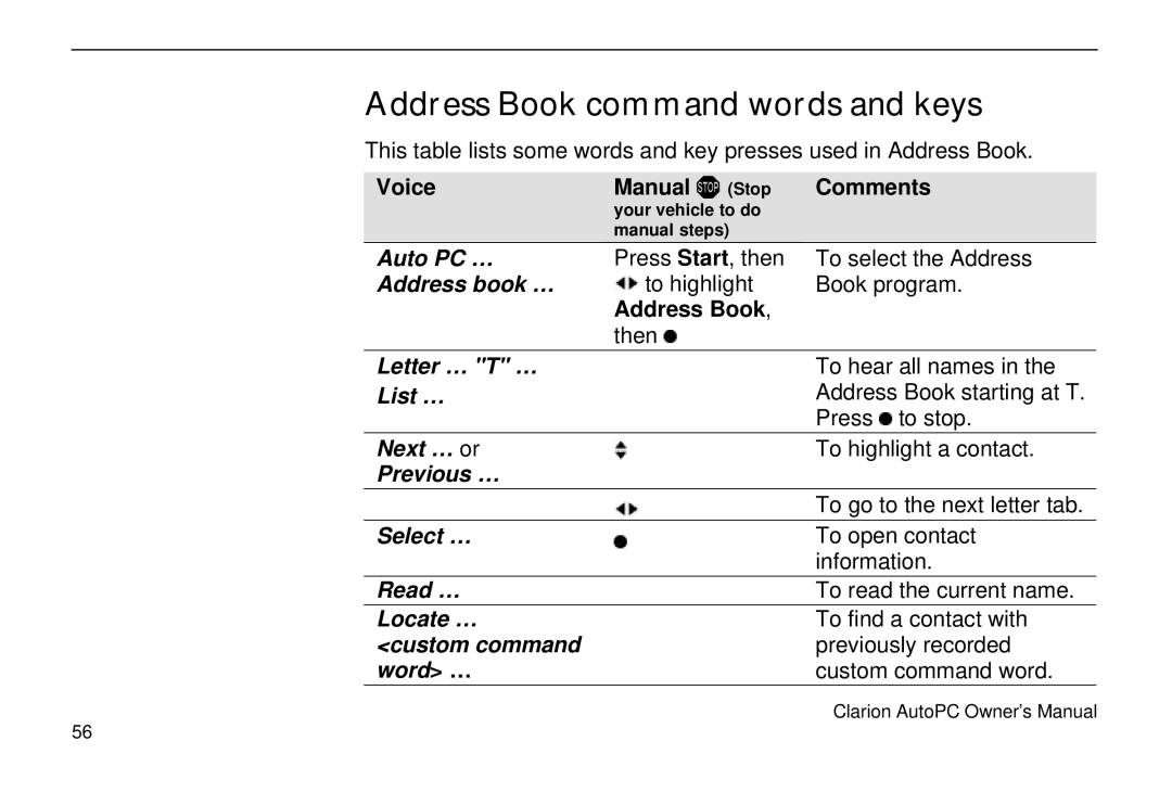 Clarion 310C owner manual Address Book command words and keys 