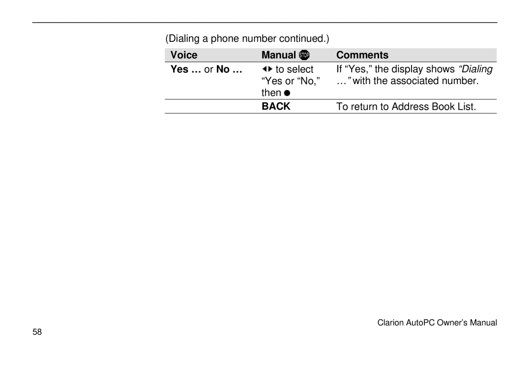 Clarion 310C owner manual Voice Manual Comments Yes … or No … 