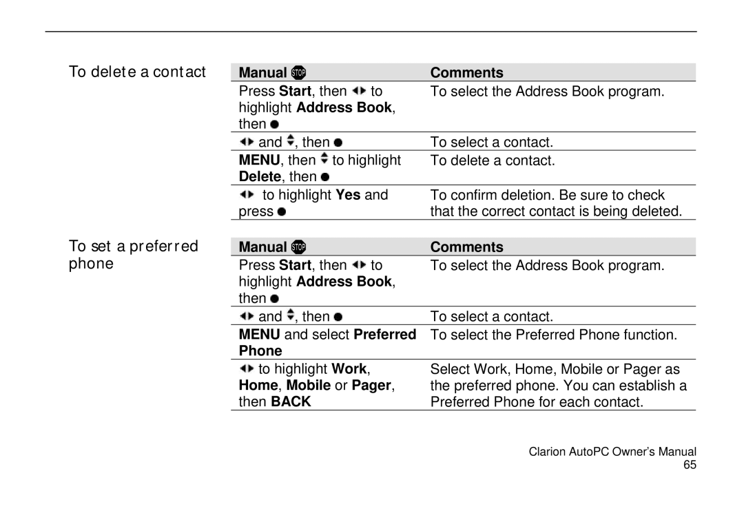 Clarion 310C owner manual To delete a contact To set a preferred phone, Delete, then, Menu and select Preferred, Phone 