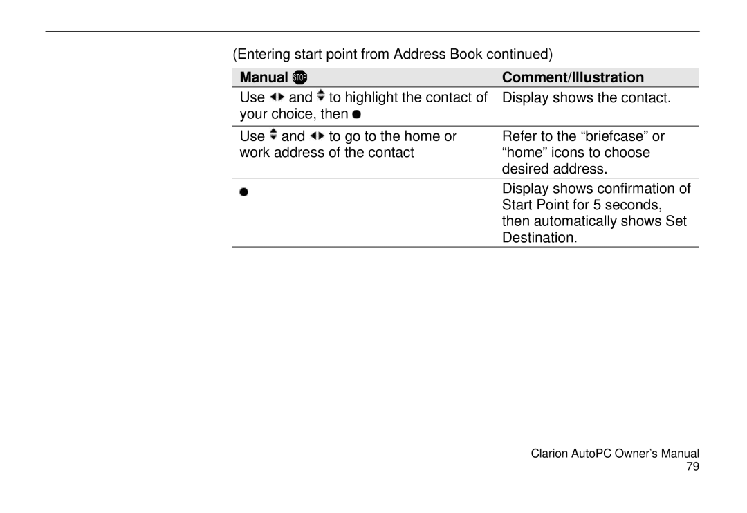 Clarion 310C owner manual Entering start point from Address Book 