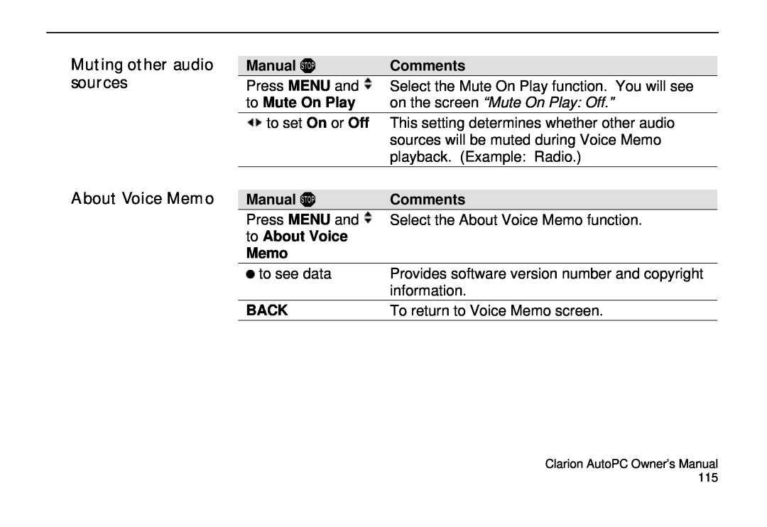 Clarion 310C Muting other audio sources About Voice Memo, to Mute On Play, to About Voice, Manual, Comments, Back 