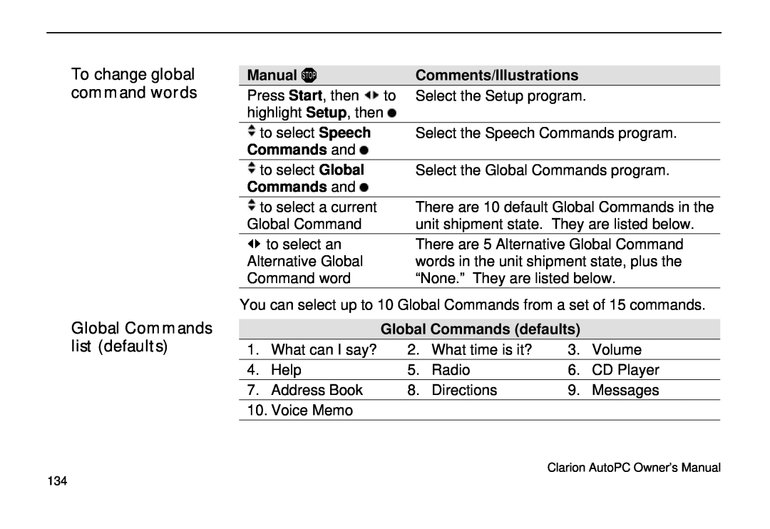 Clarion 310C Global Commands list defaults, To change global command words, Global Commands defaults, Manual, Commands and 