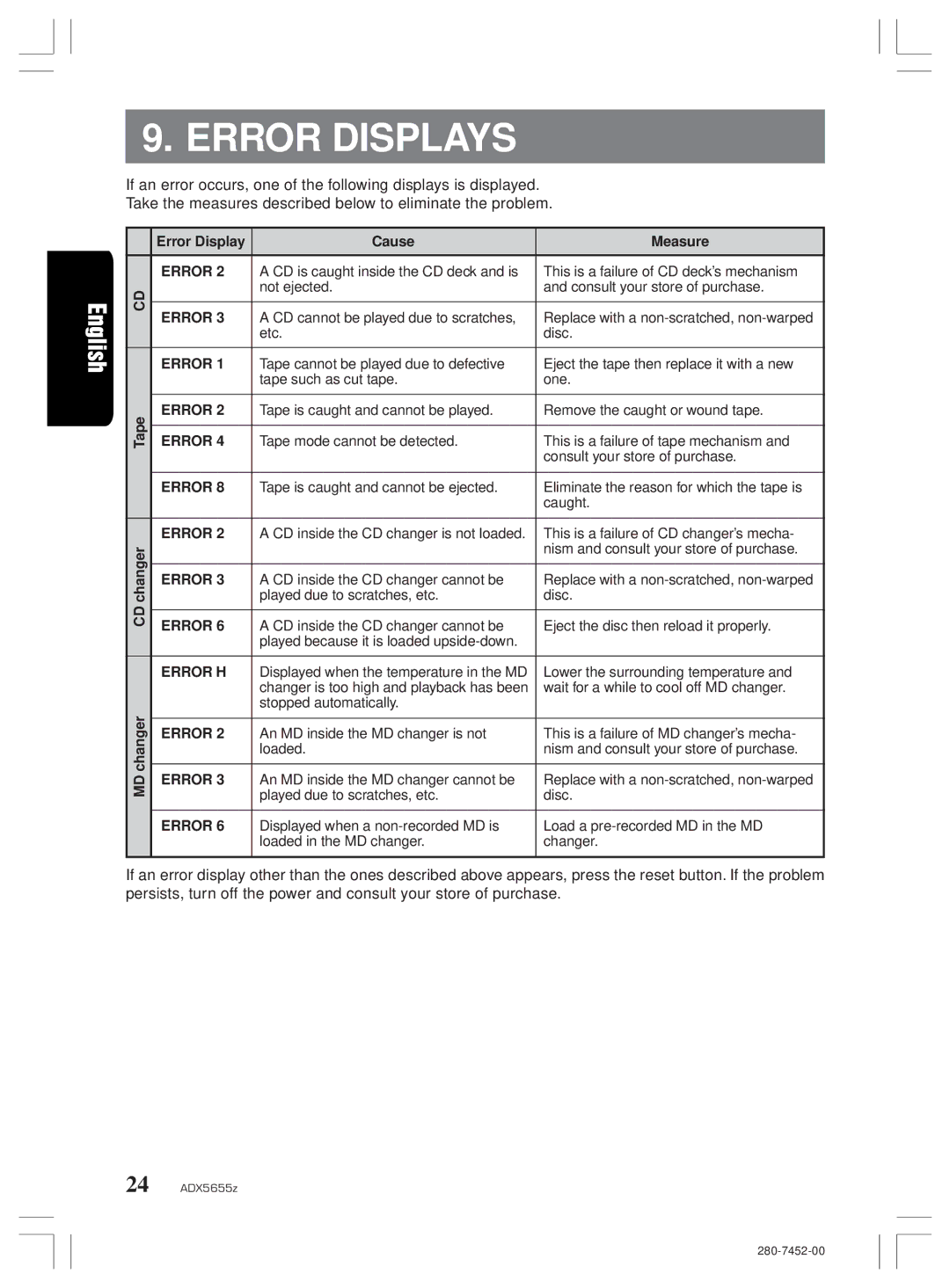 Clarion PE-2322B, ADX5655z owner manual Error Displays 