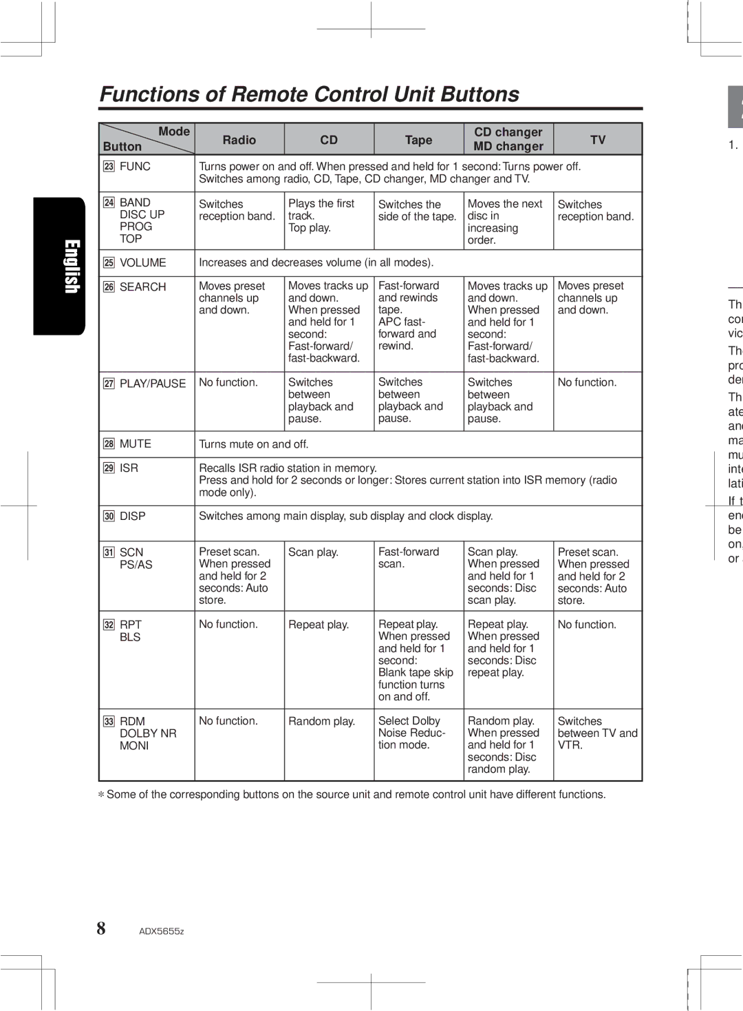 Clarion PE-2322B, ADX5655z Functions of Remote Control Unit Buttons, Mode Tape CD changer Button Radio MD changer, If t 
