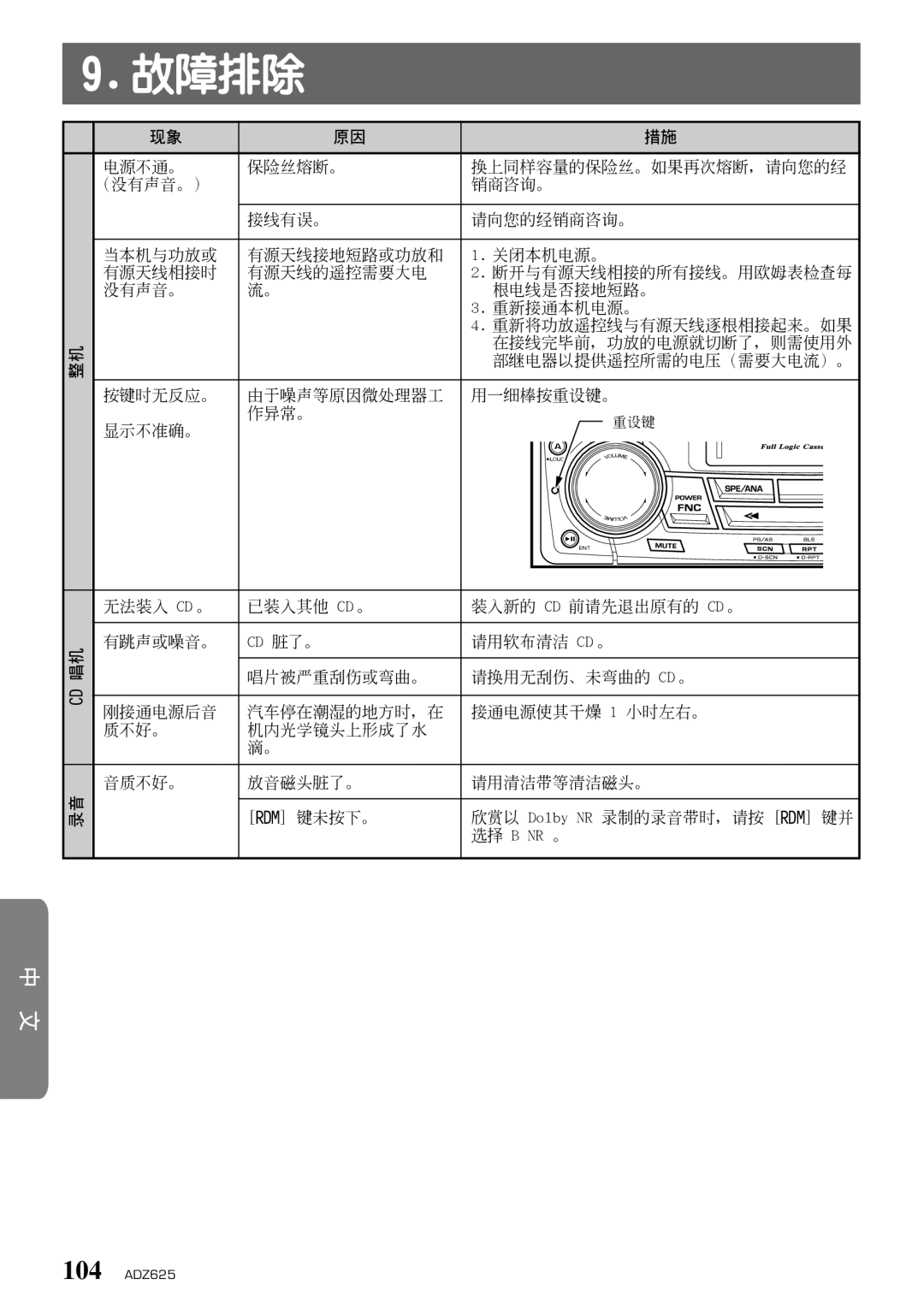 Clarion ADZ625 owner manual 故障排除 