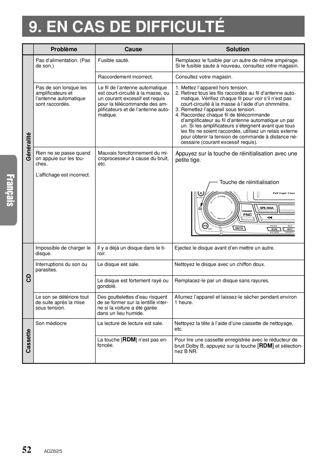 Clarion ADZ625 owner manual EN CAS DE Difficulté, Généralité Cassette Problème Cause Solution 