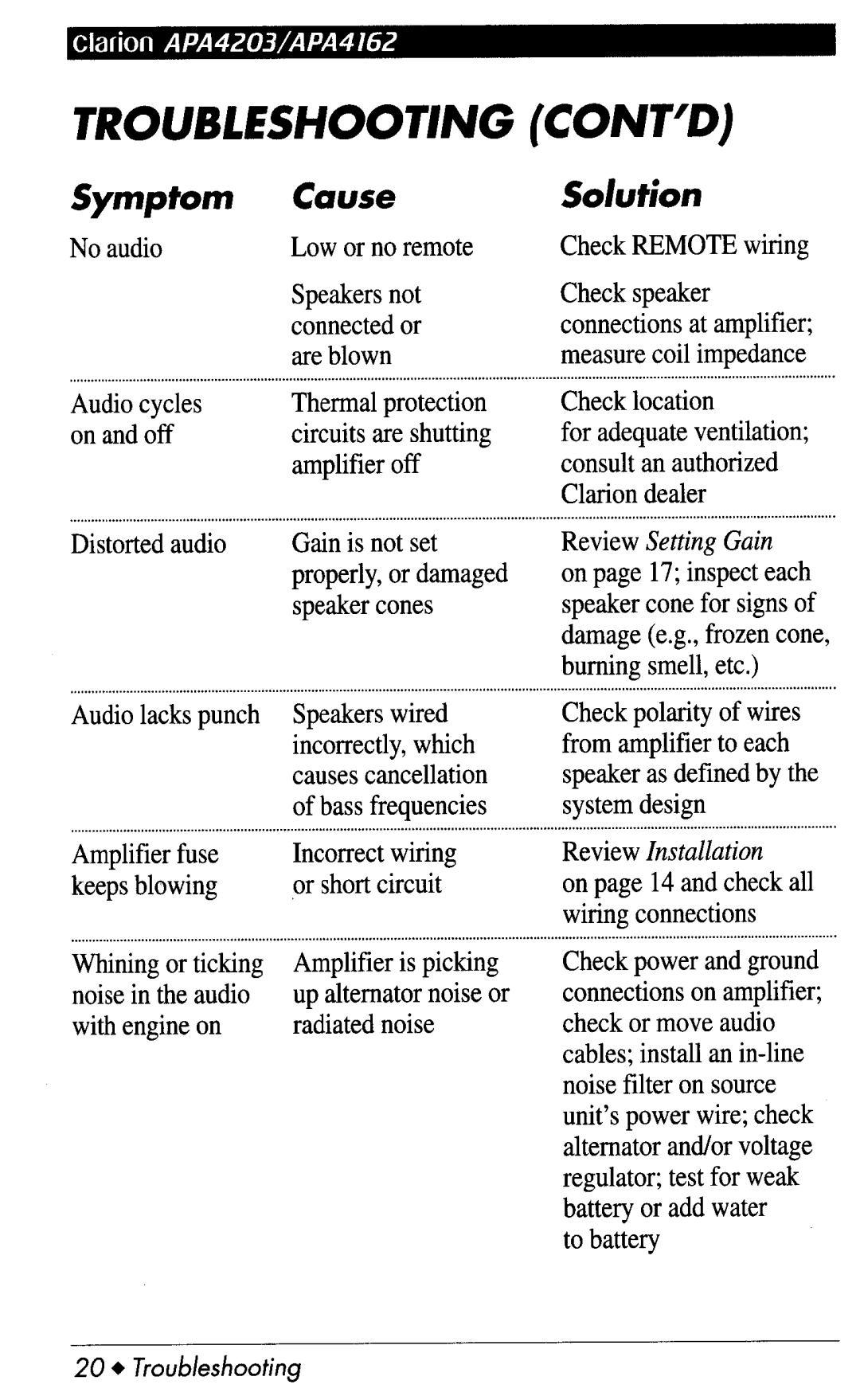 Clarion apa4162, APA4203 manual 