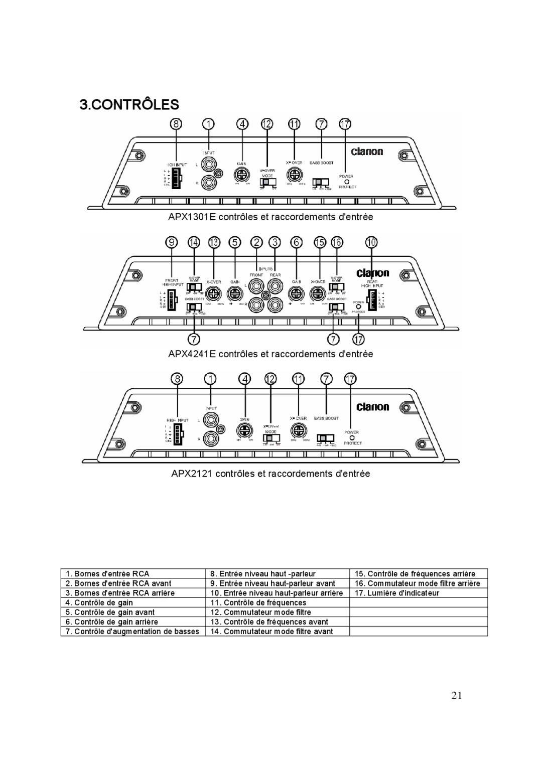 Clarion APX1301E, APX4241E, APX2121E manual Contrôles 