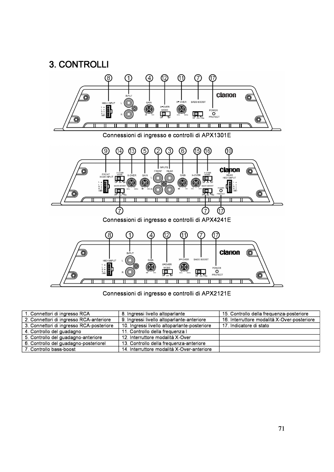 Clarion APX2121E, APX4241E manual Controlli, Connessioni di ingresso e controlli di APX1301E 