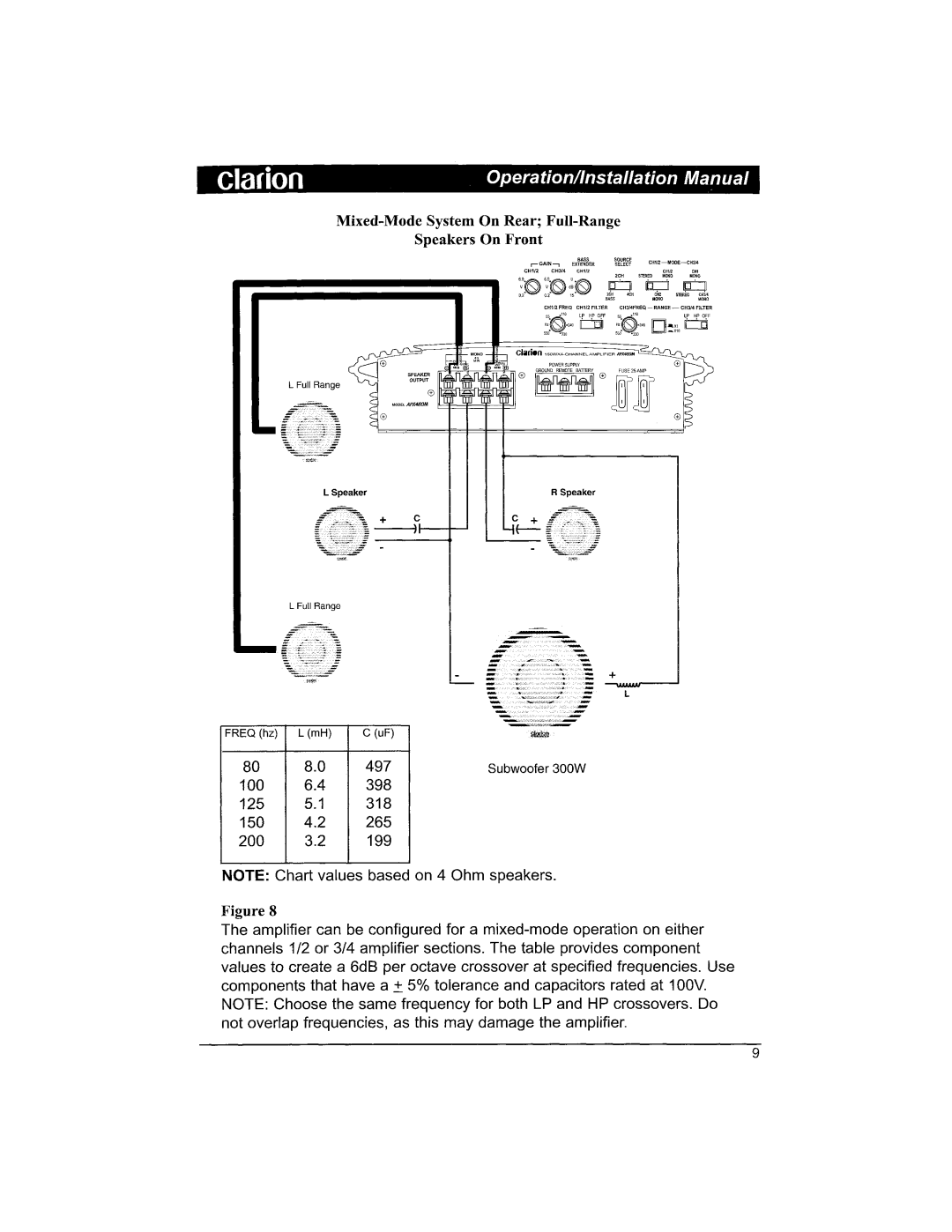 Clarion APX480M manual Operation/Installation Ma~ual 