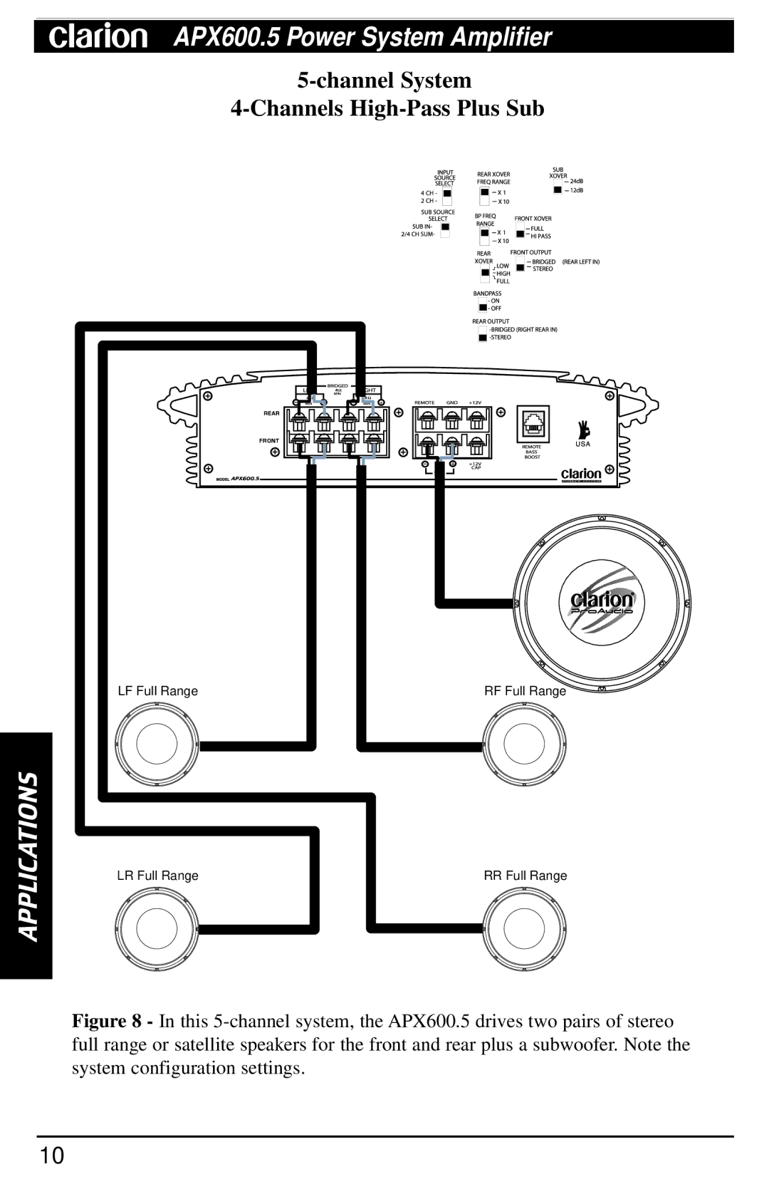 Clarion APX600.5 manual Channel System Channels High-Pass Plus Sub 