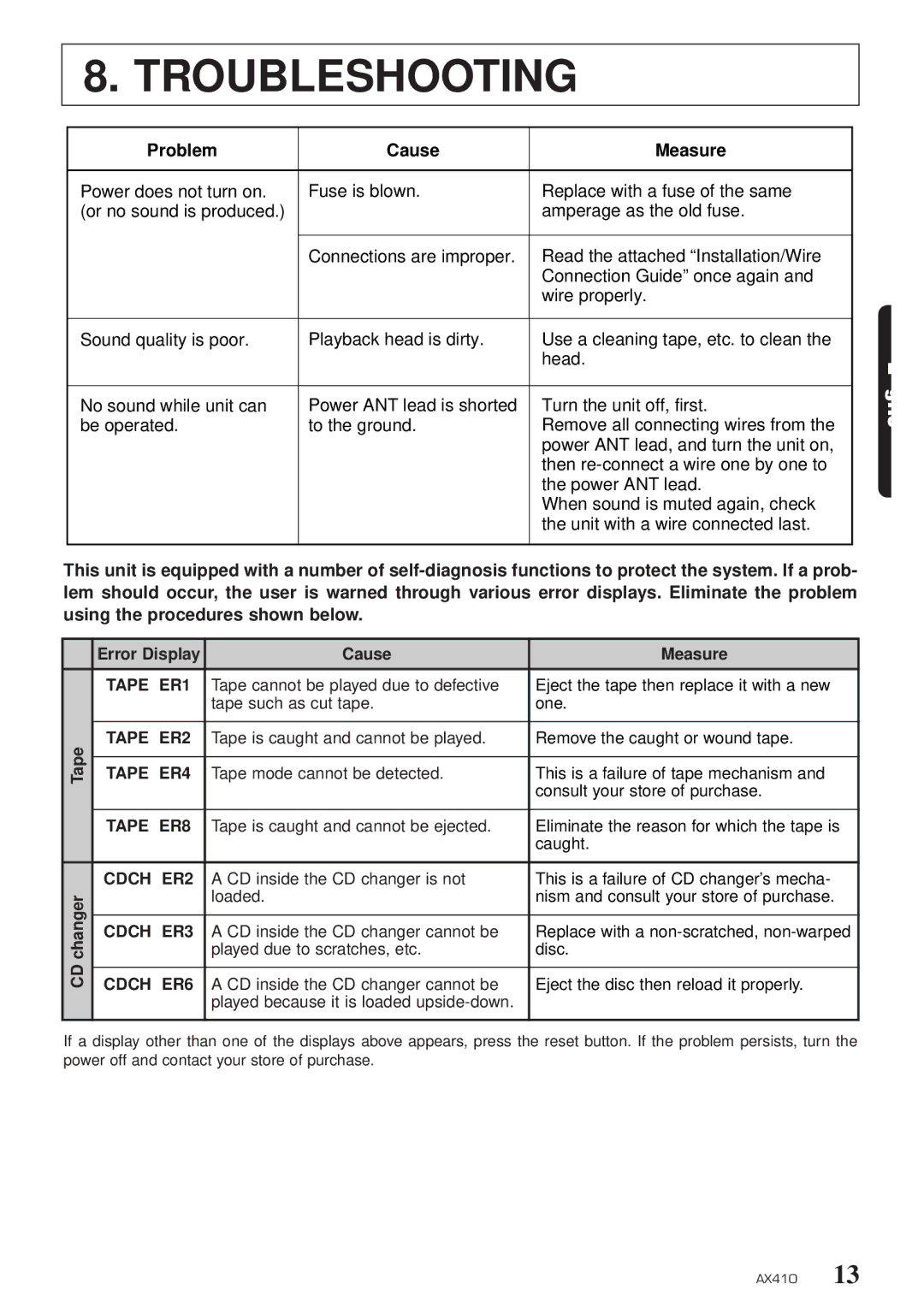 Clarion AX410 owner manual Troubleshooting, Problem Cause Measure 