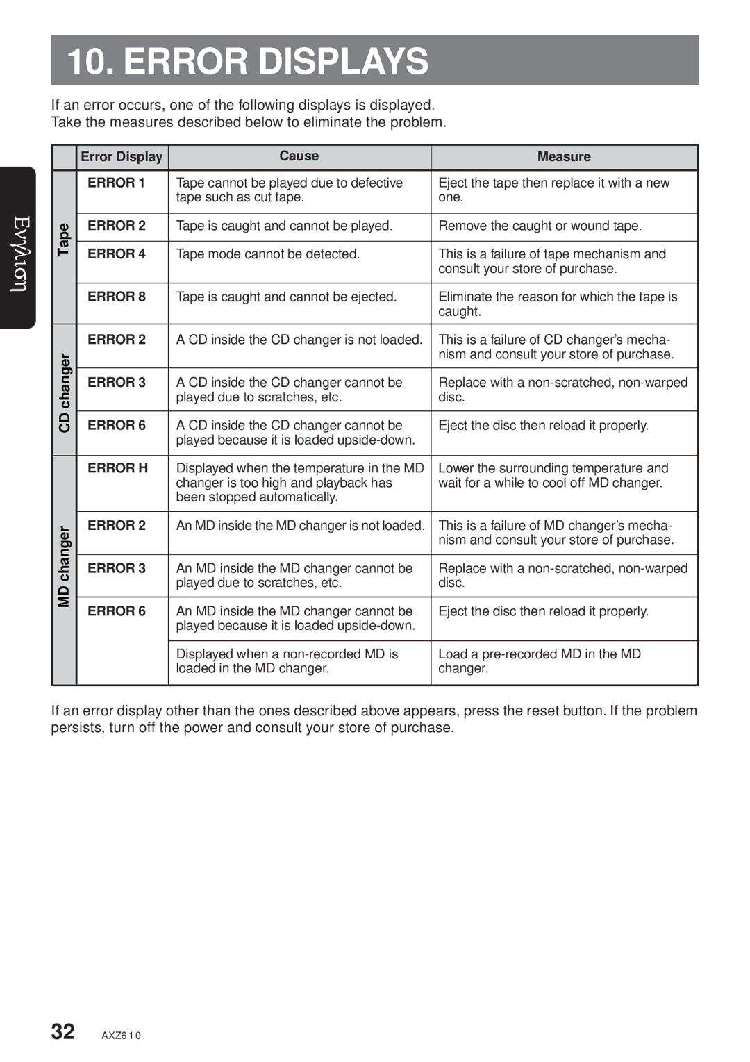 Clarion AXZ610 owner manual Error Displays 
