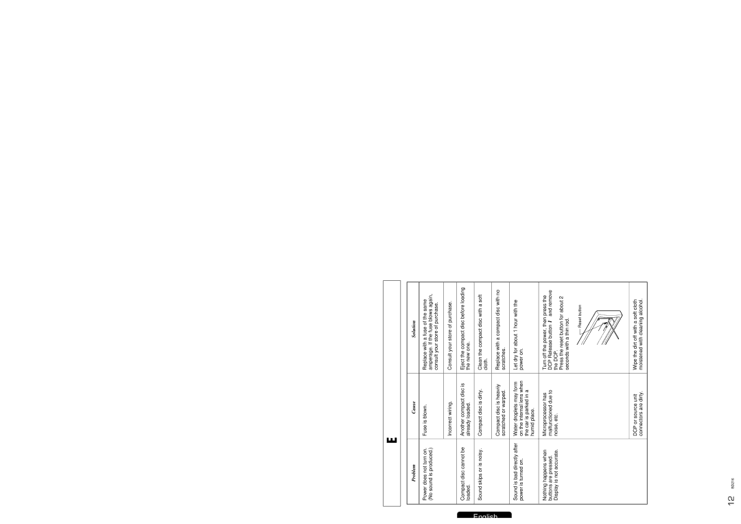 Clarion BD216 owner manual Troubleshooting, Problem Cause Solution 