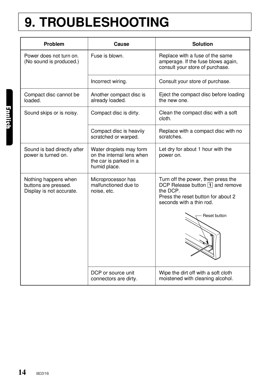 Clarion BD316 owner manual Troubleshooting, Problem Cause Solution 