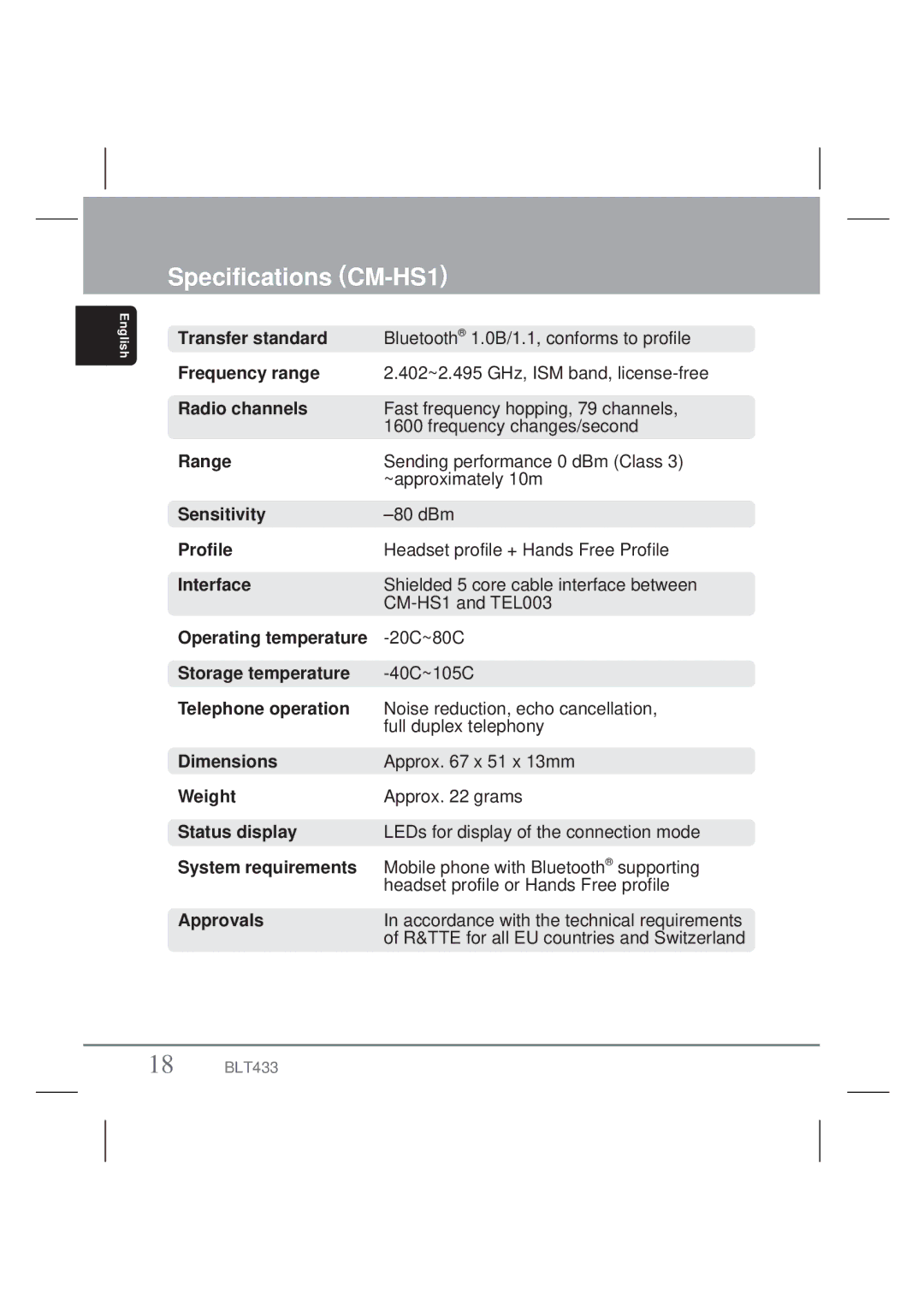 Clarion BLT433 owner manual Specifications CM-HS1, Approvals 