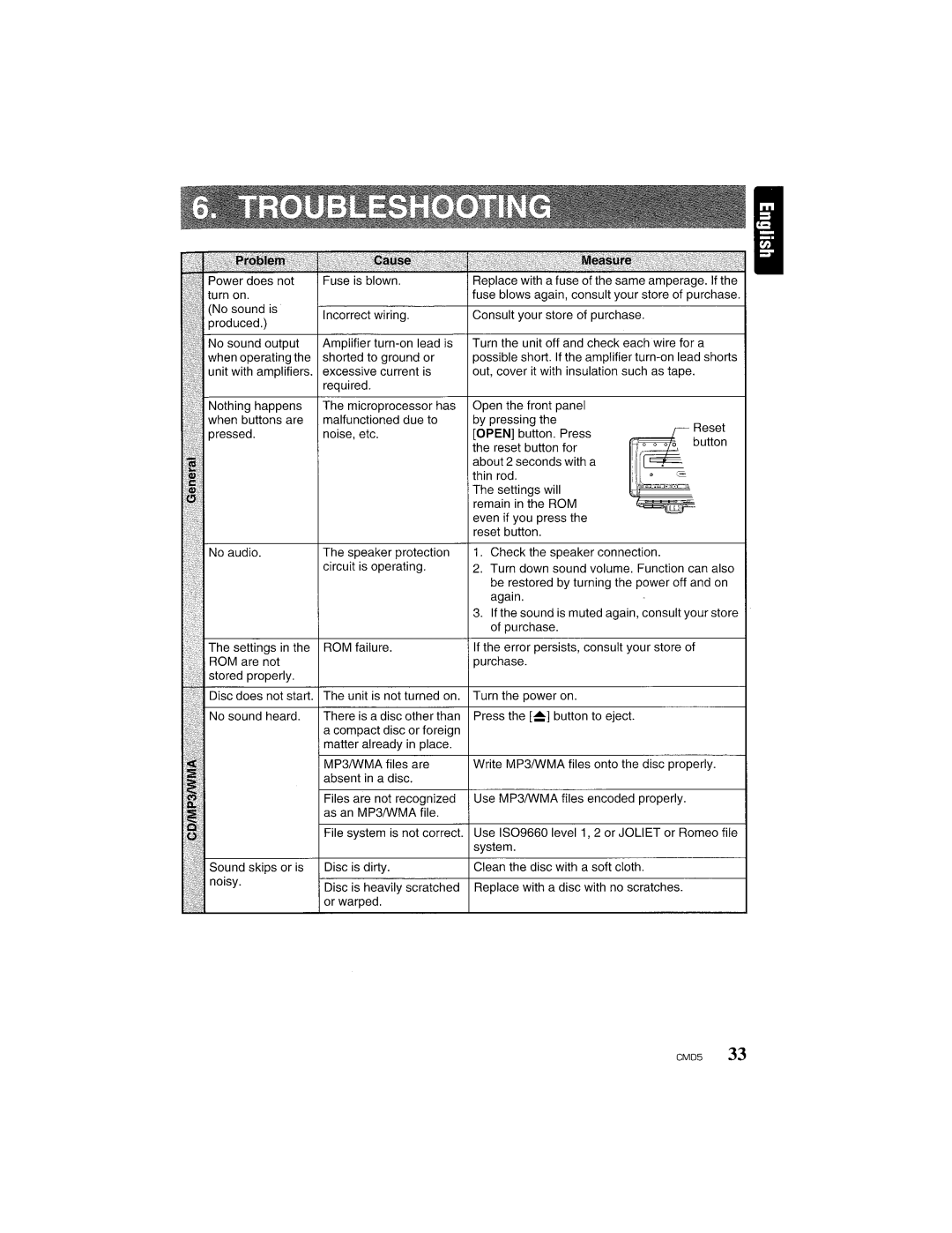 Clarion CMD5 manual Power does not turn on No sound is produced 