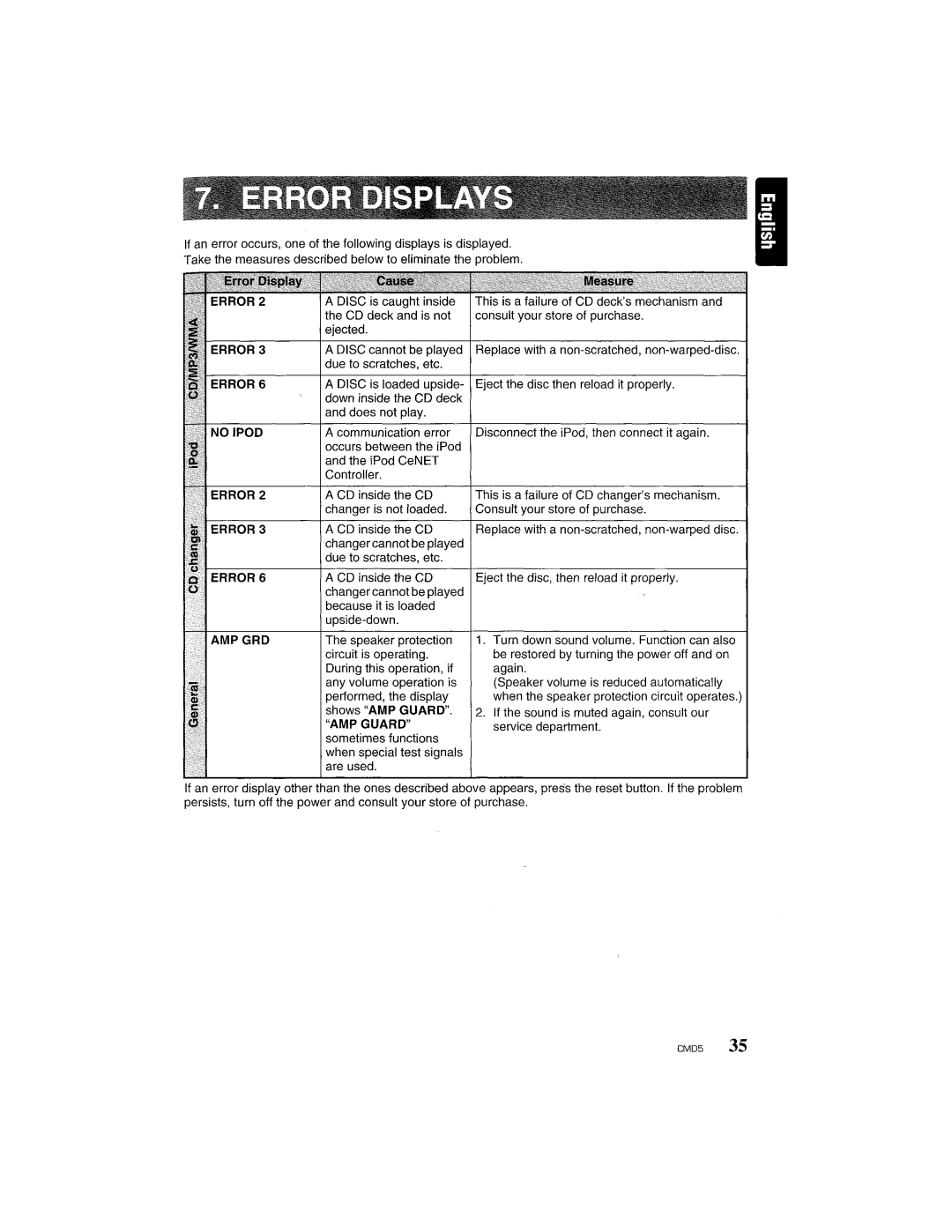 Clarion CMD5 manual 