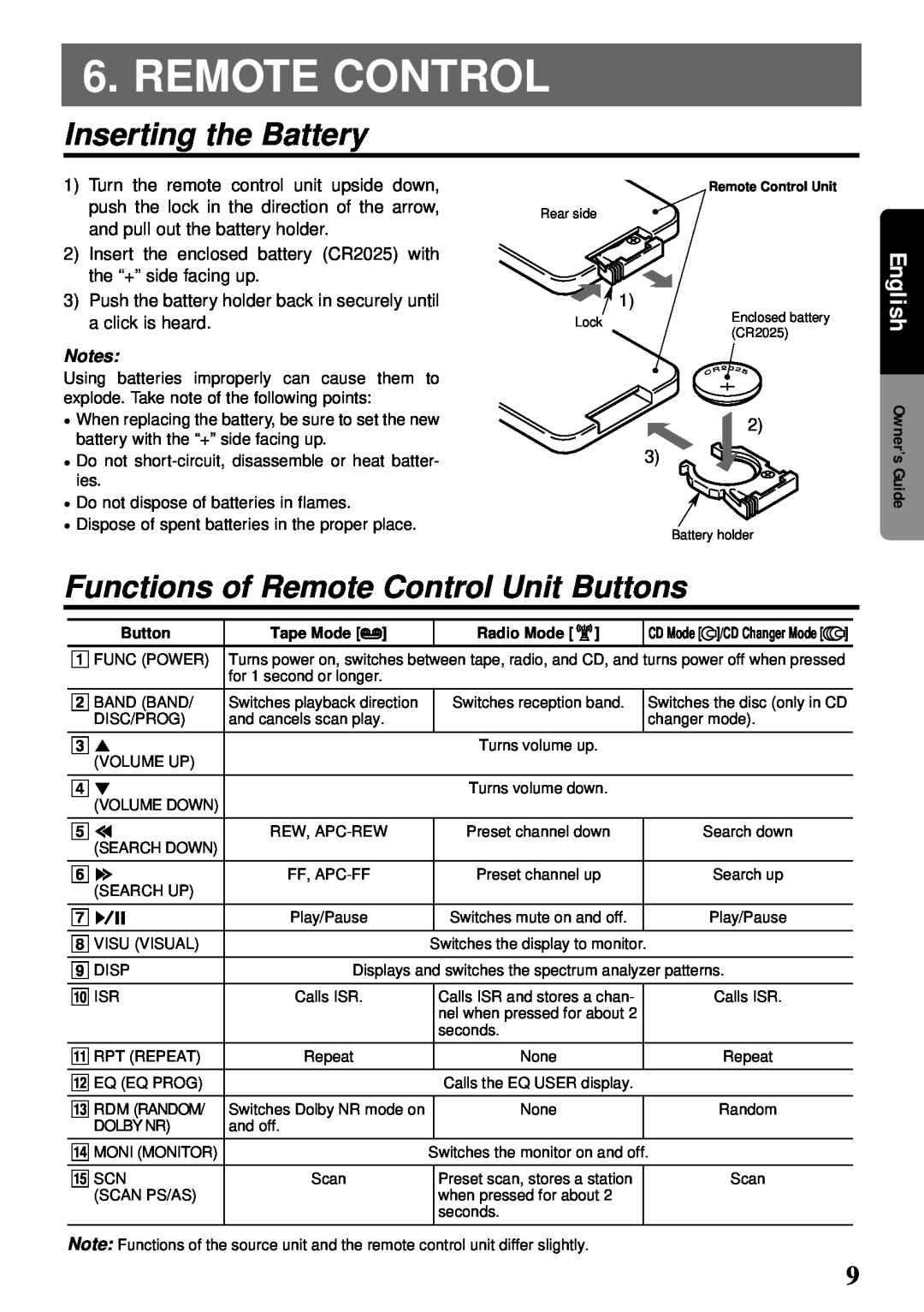 Clarion compact disc manual Inserting the Battery, Functions of Remote Control Unit Buttons, English Owner’s Guide 