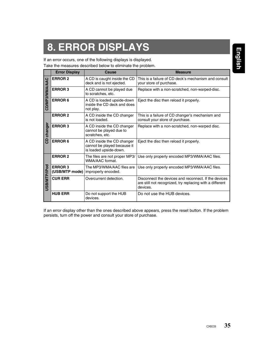 Clarion CX609 owner manual Error Displays, Do not use the HUB devices 