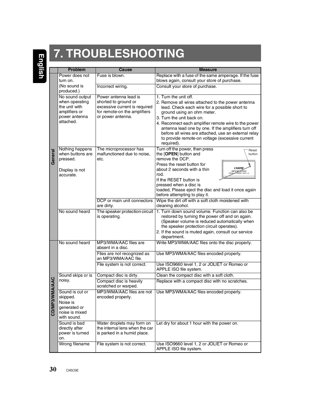 Clarion CX609E owner manual Troubleshooting, Problem Cause Measure 