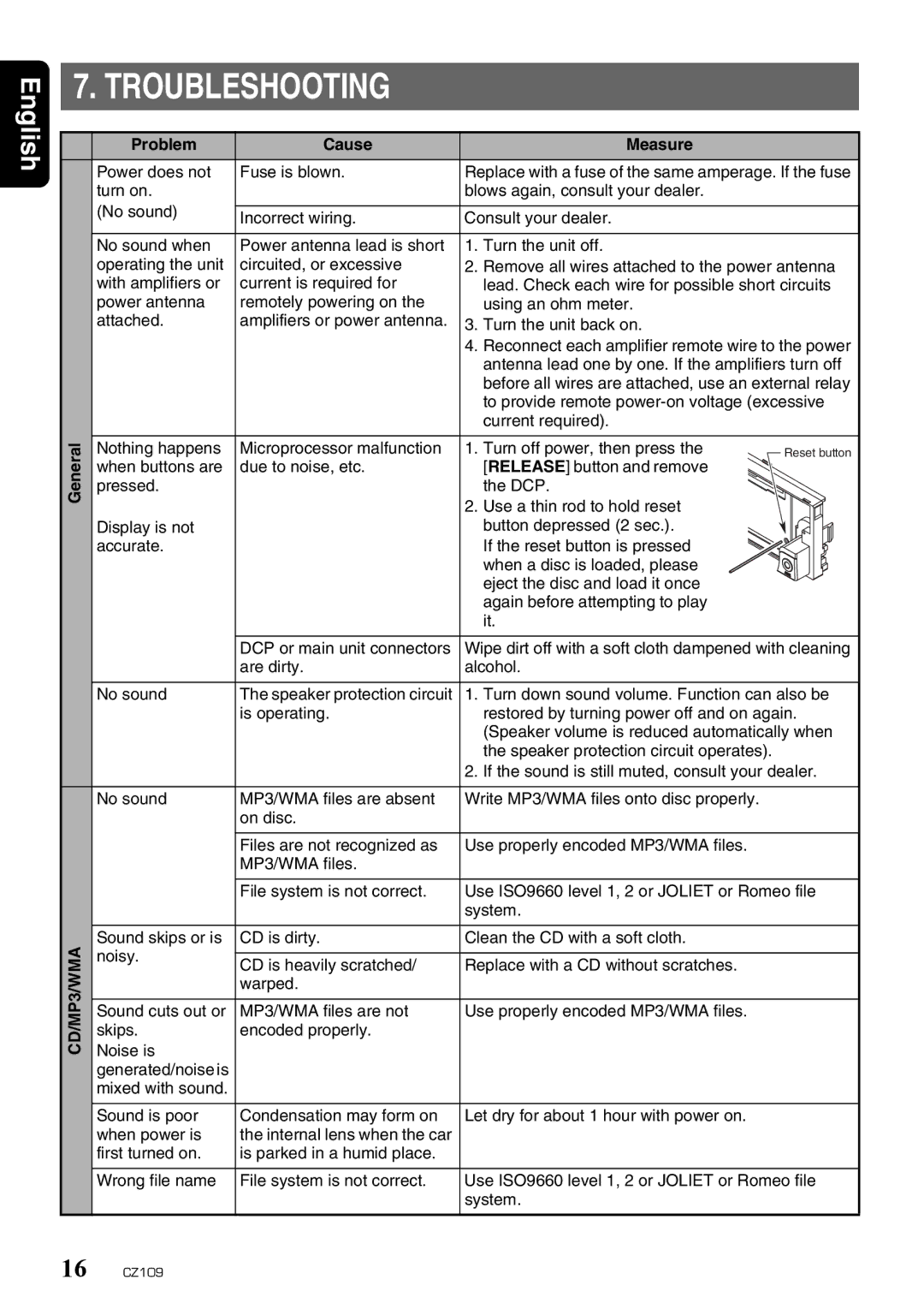 Clarion CZ109 owner manual Troubleshooting, Problem Cause Measure 