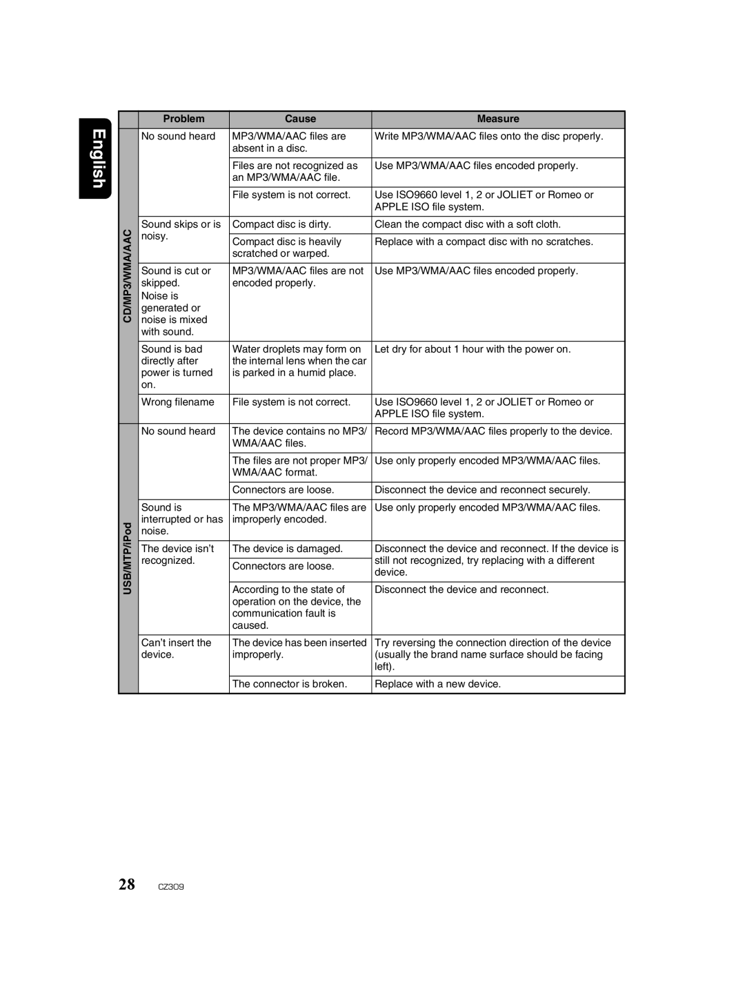 Clarion CZ309 owner manual WMA/AAC files 