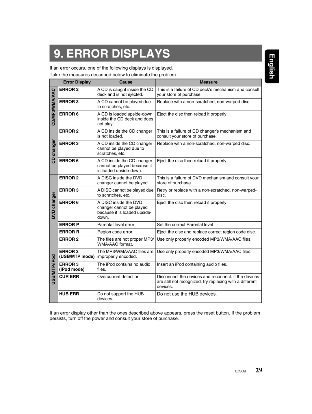 Clarion CZ309 owner manual Error Displays, Do not use the HUB devices 