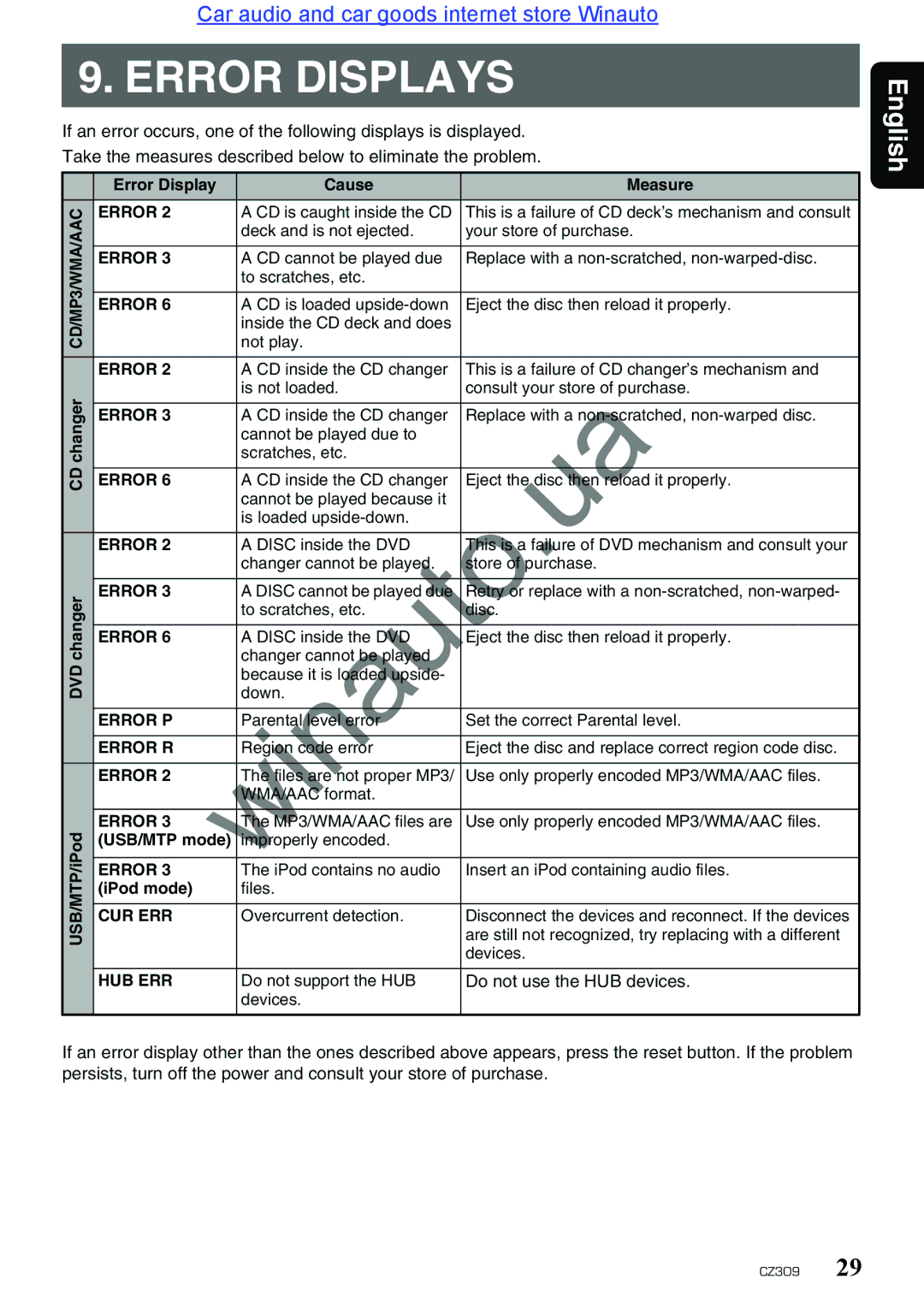 Clarion CZ309E user manual Error Displays, Do not use the HUB devices 