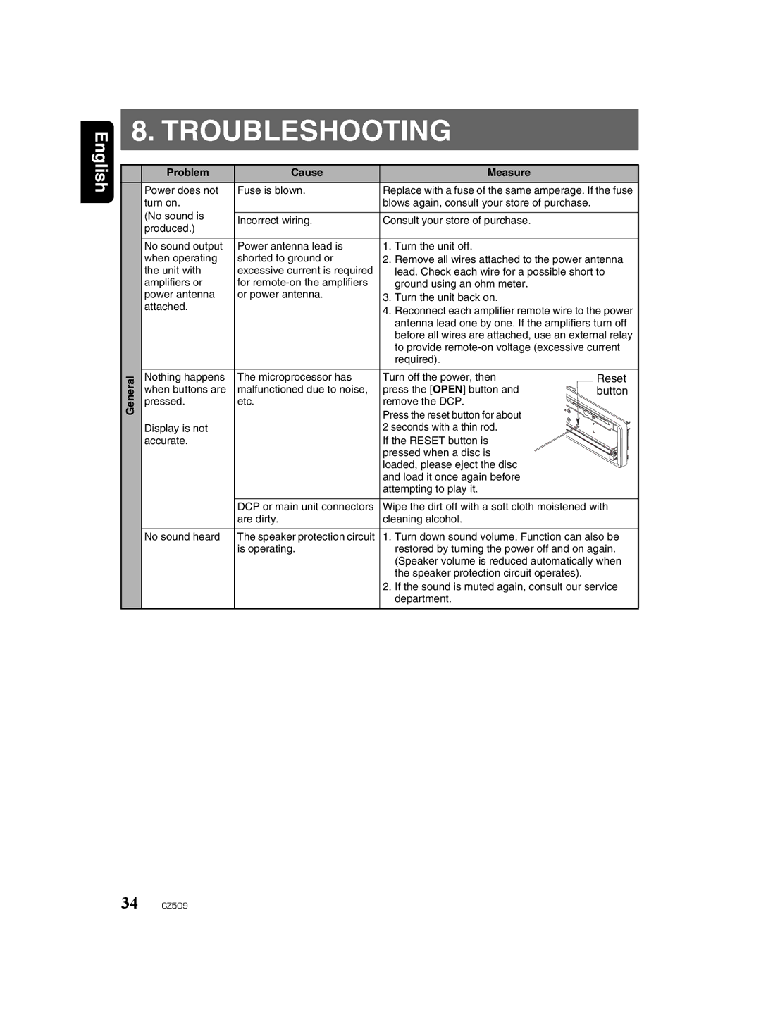 Clarion CZ509 owner manual Troubleshooting, Problem Cause Measure 