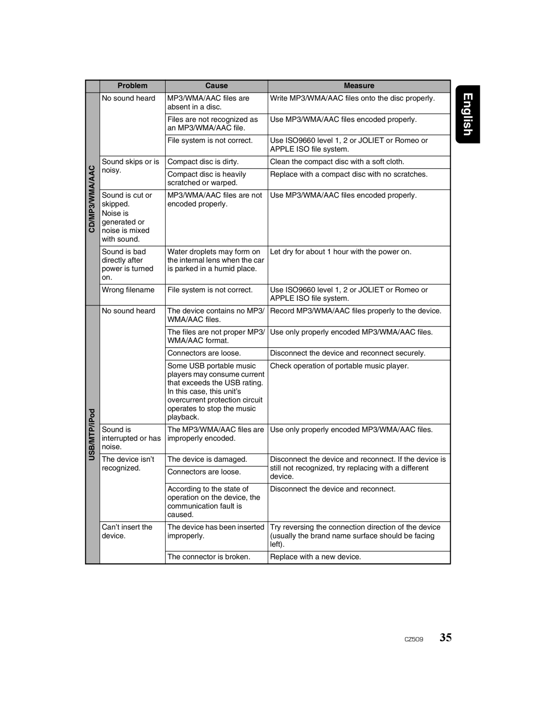 Clarion CZ509 owner manual WMA/AAC files 