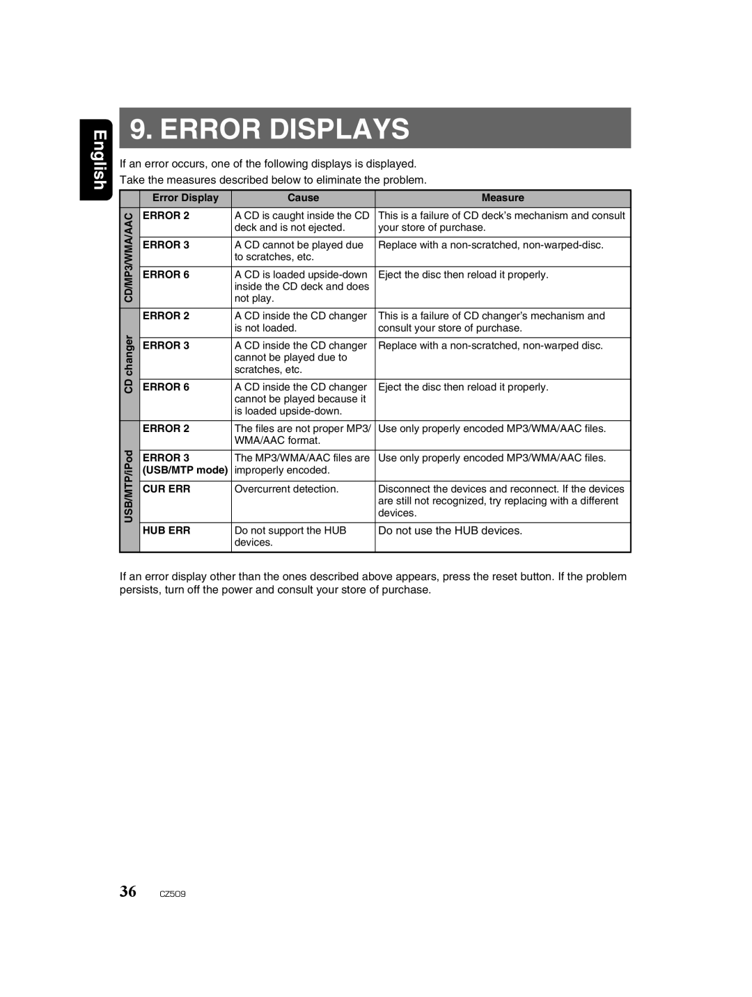 Clarion CZ509 owner manual Error Displays, Do not use the HUB devices 