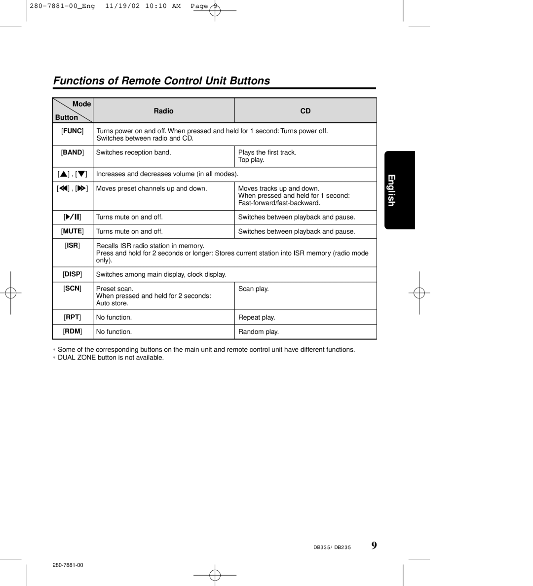 Clarion DB235 owner manual Functions of Remote Control Unit Buttons, Radio Button 